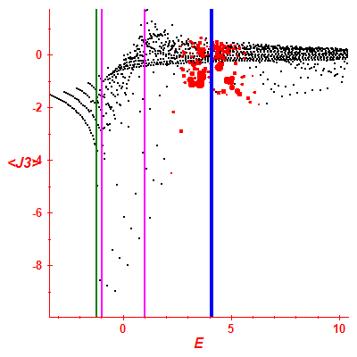 Peres lattice <J3>